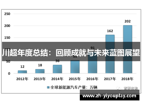 川超年度总结：回顾成就与未来蓝图展望