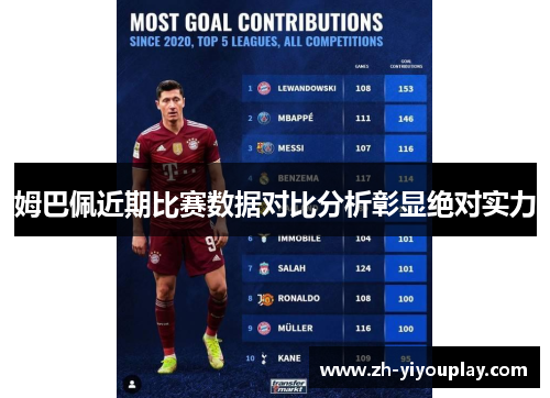 姆巴佩近期比赛数据对比分析彰显绝对实力