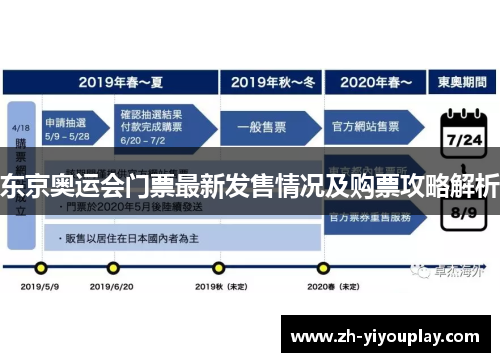 东京奥运会门票最新发售情况及购票攻略解析