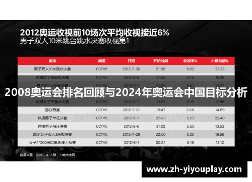 2008奥运会排名回顾与2024年奥运会中国目标分析