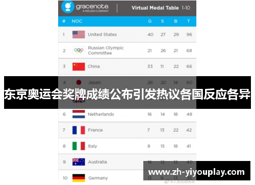 东京奥运会奖牌成绩公布引发热议各国反应各异